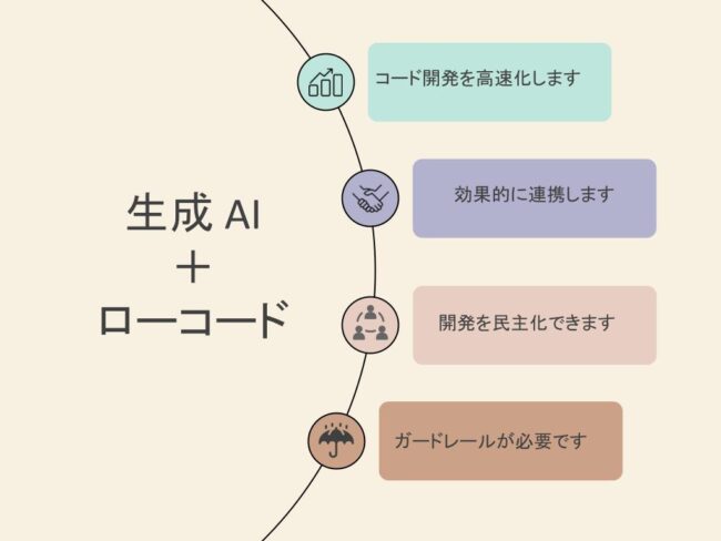 Beige Minimalist Timeline Diagram Graph.pptx