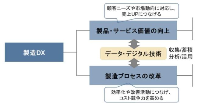 DX