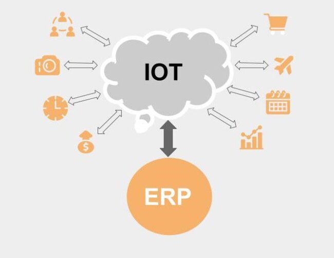 IOT ERP1